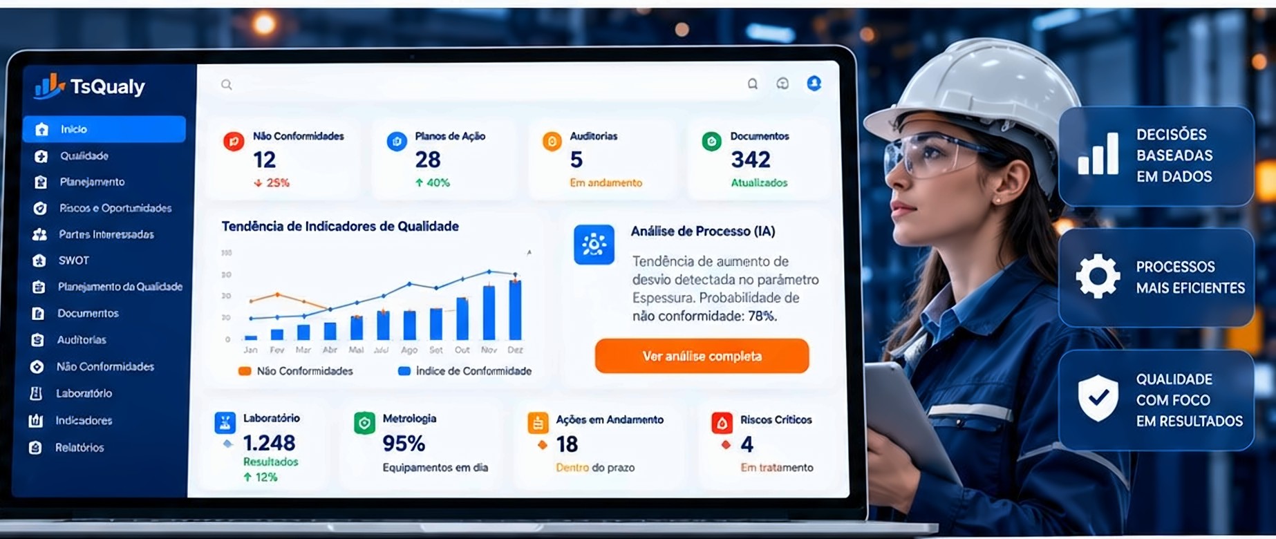 Painel de indicadores de qualidade TsQualy e profissional industrial